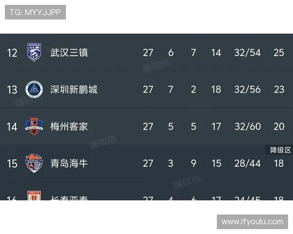 中超最新积分榜分析亚泰梅州海牛争夺保级生死战即将上演